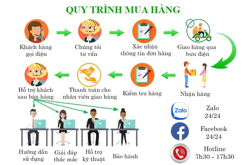 Công Tắc Cảm Ứng Cổng Tự Động Wifi Hunonic Gate 15 quy trinh mua cong tac thong minh hunonic